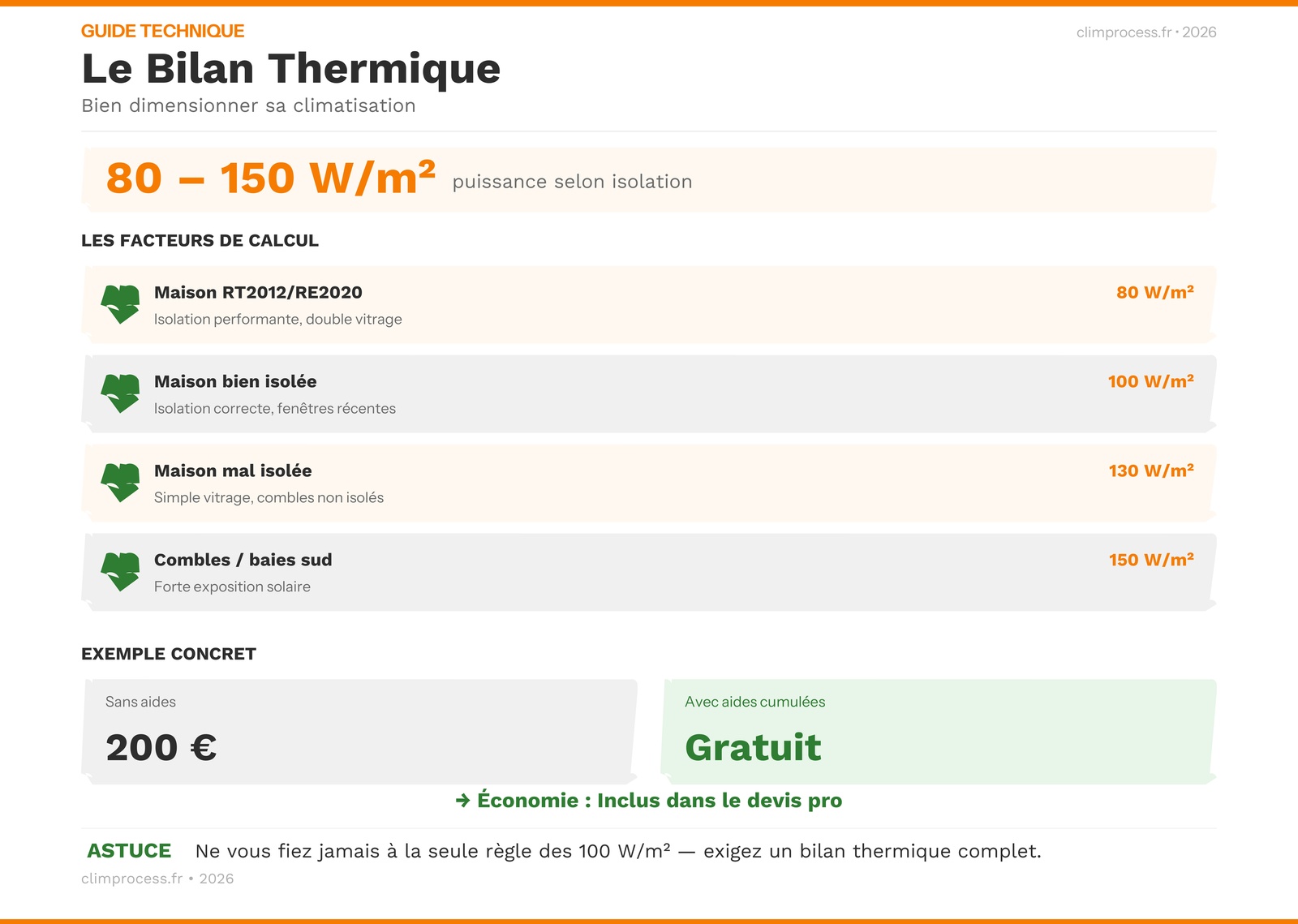Infographie facteurs influençant le bilan thermique