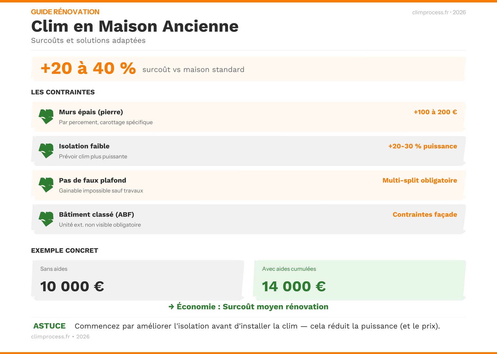 Infographie : comparaison multi-split, PAC air-eau et climatisation gainable pour maison ancienne