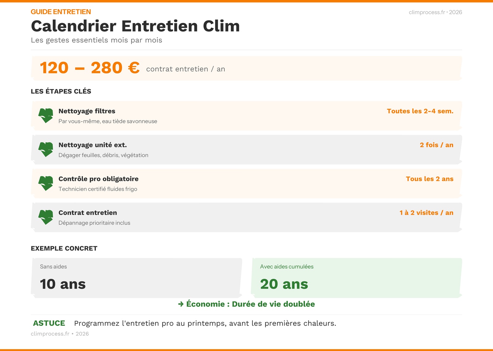 Infographie calendrier d'entretien climatisation et coûts associés